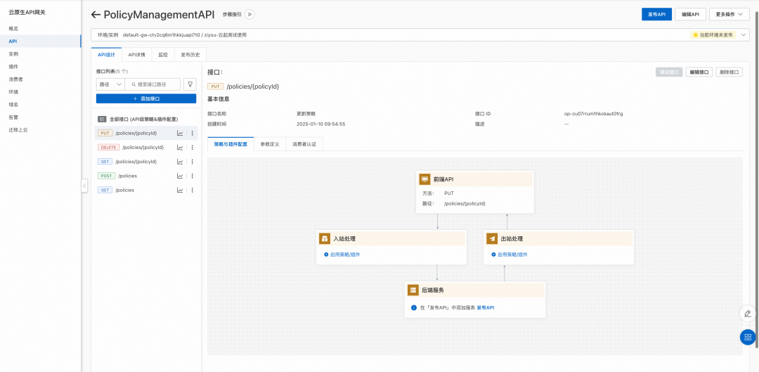 基于 API 网关践行 API First 开发实践 配图 8