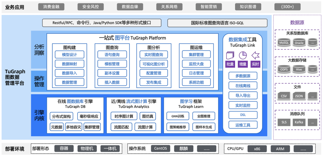 Vector | Graph：蚂蚁首个开源Graph RAG框架设计解读 配图 18