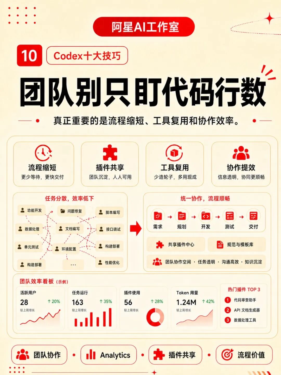 codex官方推荐的10个实用技巧，用完效率翻倍 配图 21