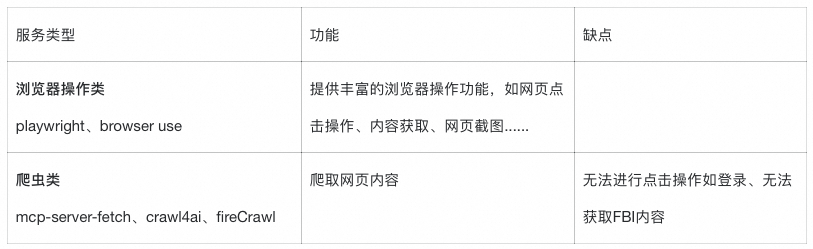 别让AI做它不擅长的事：Agent在业务场景中的工程实践 配图 22