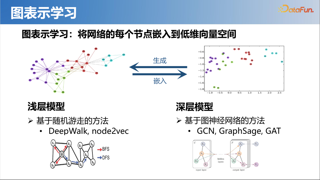 大模型时代的图机器学习 配图 5