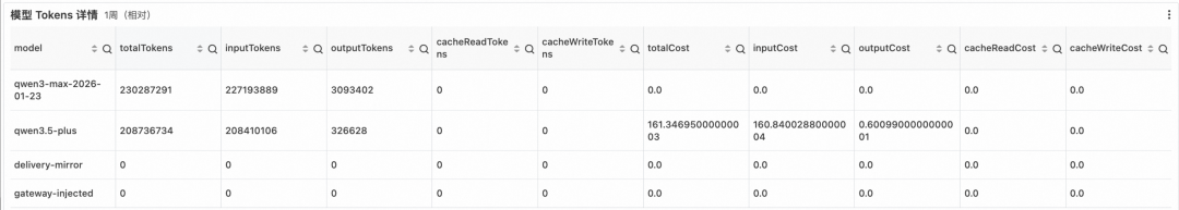 让 OpenClaw 受控运行： SLS 一键接入与审计 配图 23