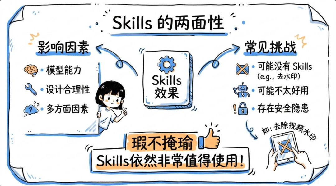 别再神话 Claude Skills 了：这 12 个“致命”局限性你必须知道 配图 16