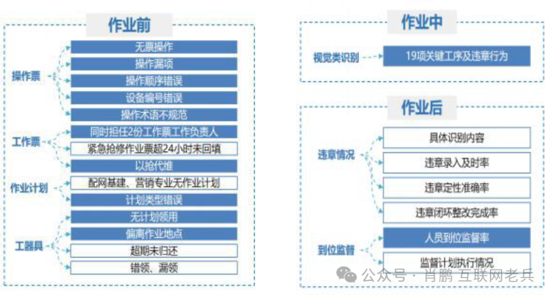 大模型及其应用系列第五篇——大模型在电力行业的应用案例 配图 3