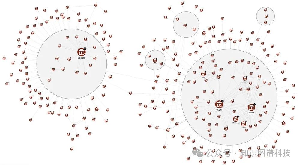 LLMs大模型生成知识图谱系列之二：GPT提示工程创建知识图谱实践 配图 3