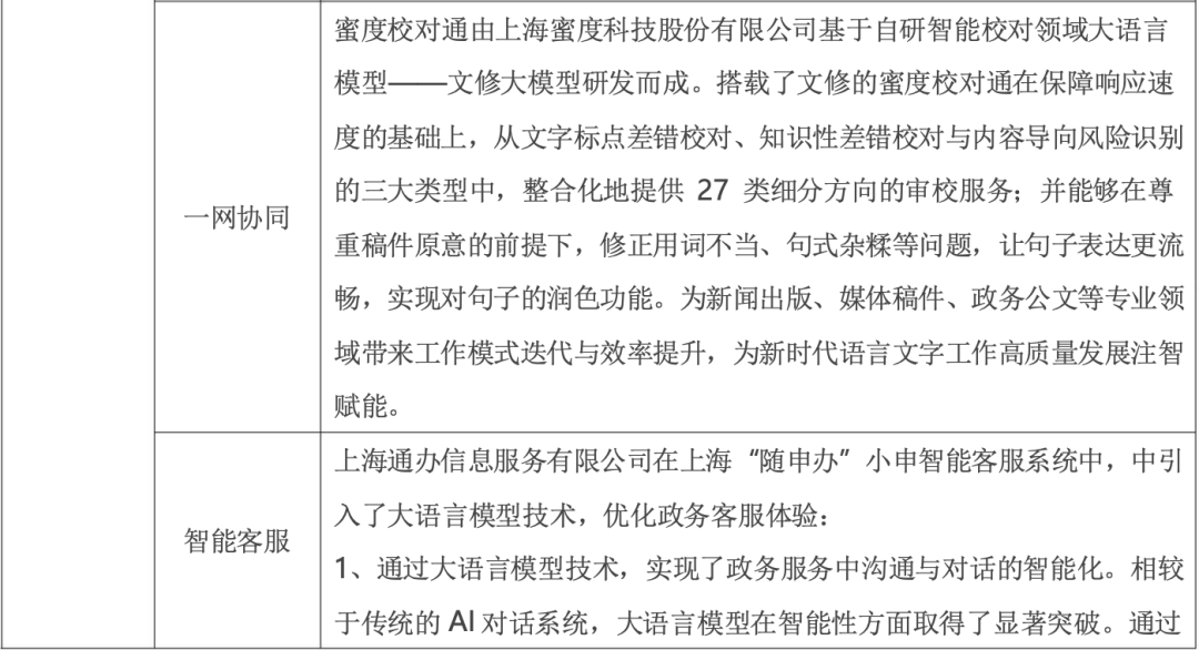 政务大模型：推动数字政府建设的新引擎 配图 8