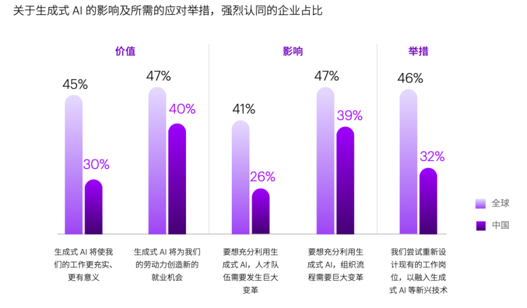 对话｜企业应用人工智能面临三大挑战 配图 7