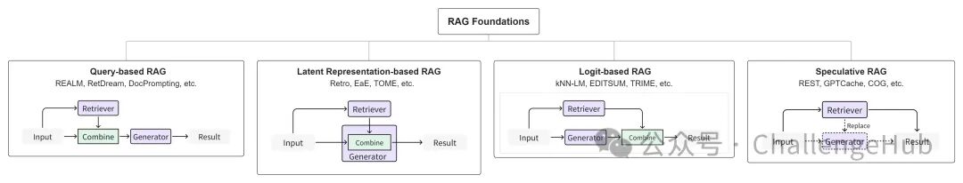 RAG 综述集合 配图 7