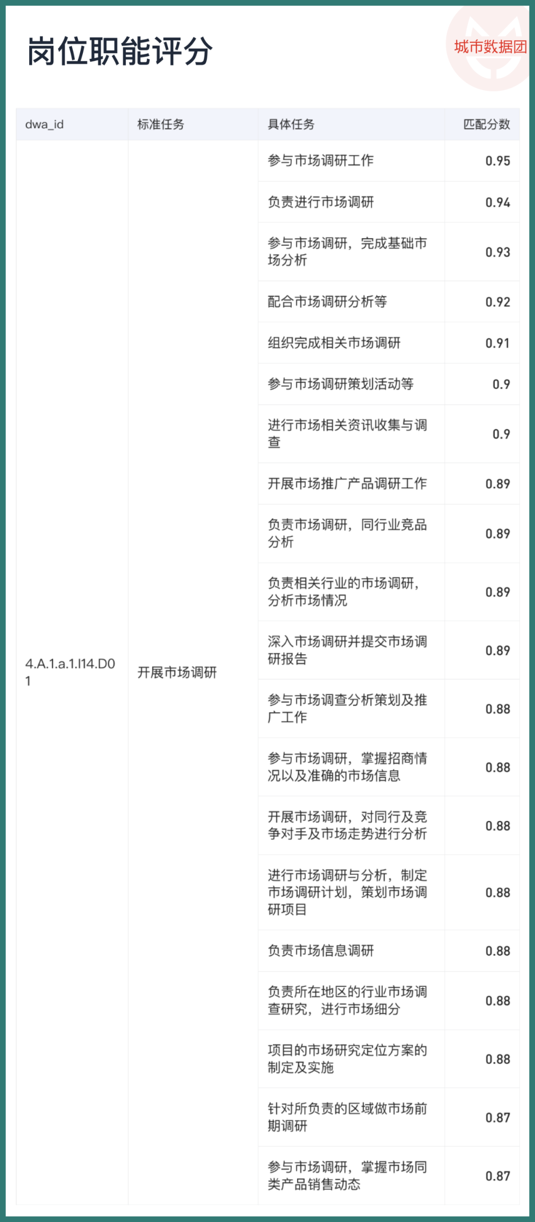 大模型正改变劳动力市场，以未曾设想的方式