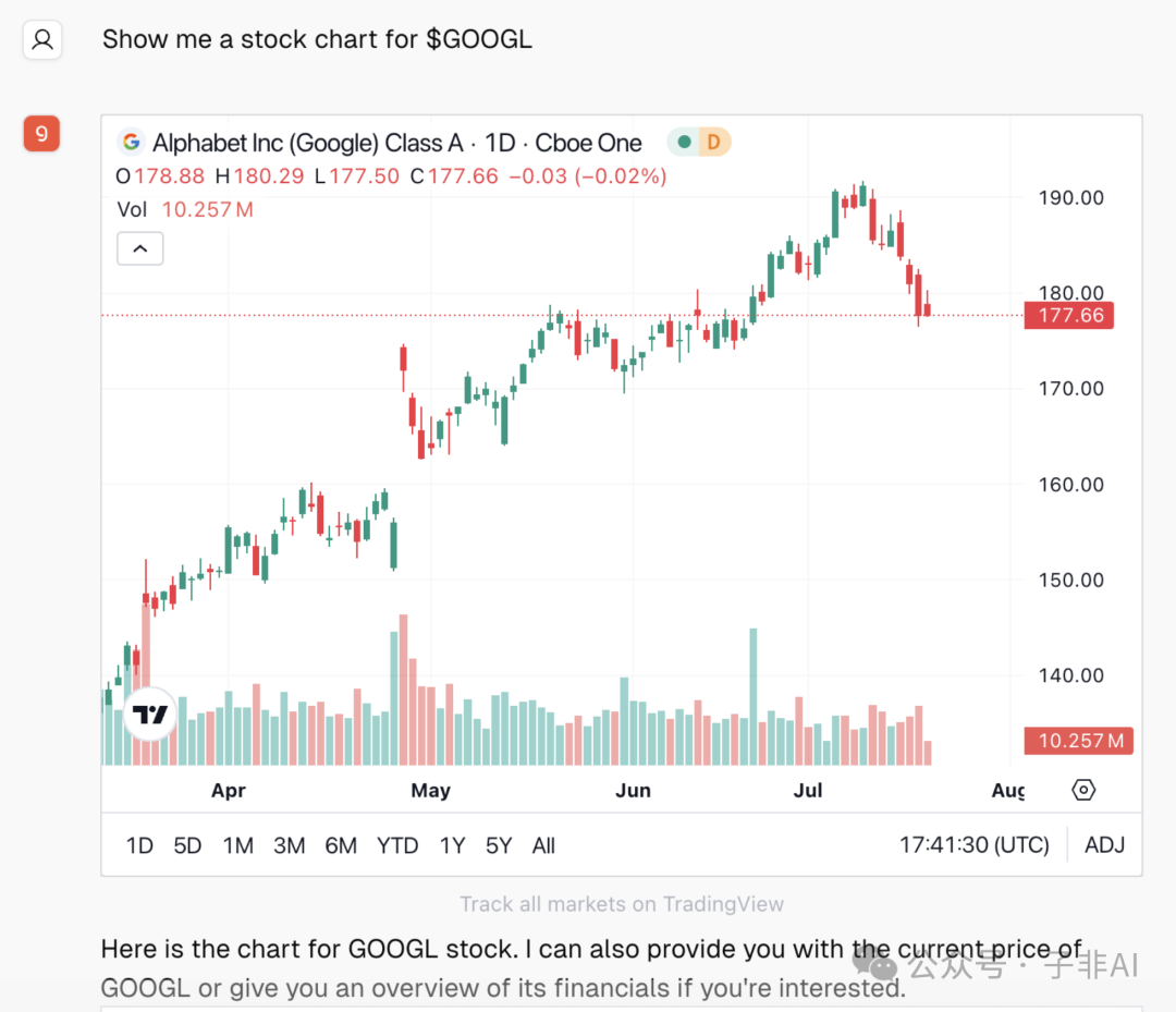 Groq 开源基于 Llama3 的 AI 金融 Agent: StockBot 配图 5