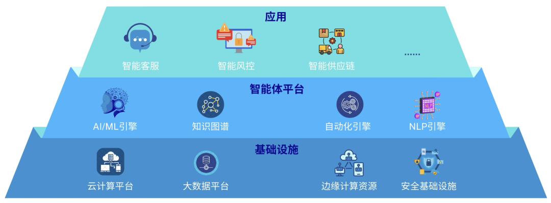 从数字化到智能化，企业级智能体洞察 配图 2