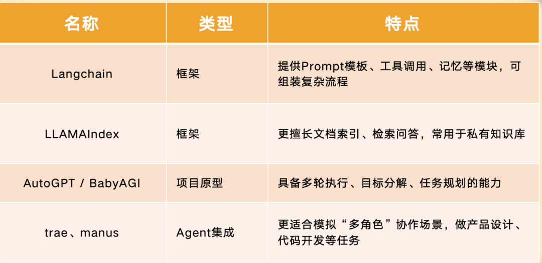 AI术语入门（下篇）：Prompt、Agent、Langchain，下一站的AI地图 配图 3