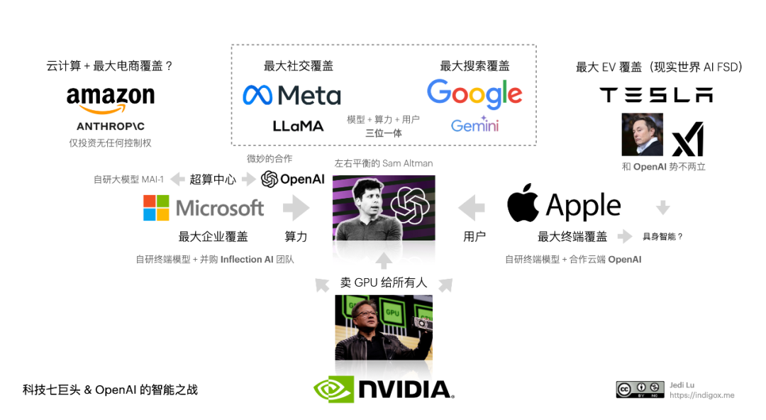 全面理解机器智能与生成式 AI 加速的新工业革命