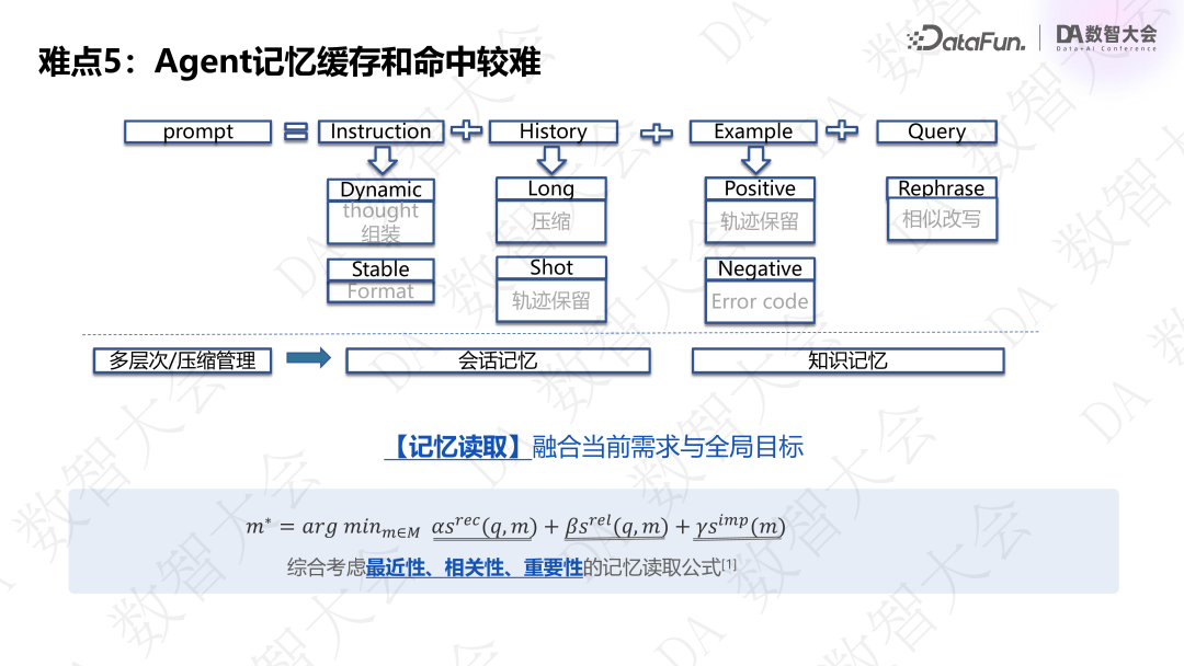 基于指标+标签的经营分析 Agent 创新实践 配图 18