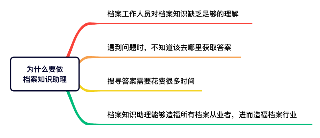 知识管理