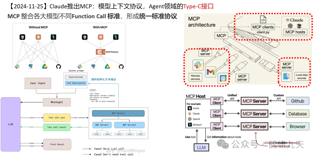 【技术】Agent应用路线图 配图 34