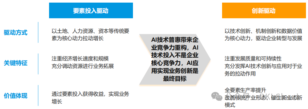 企业级 AI大模型部署白皮书 2024 配图 29