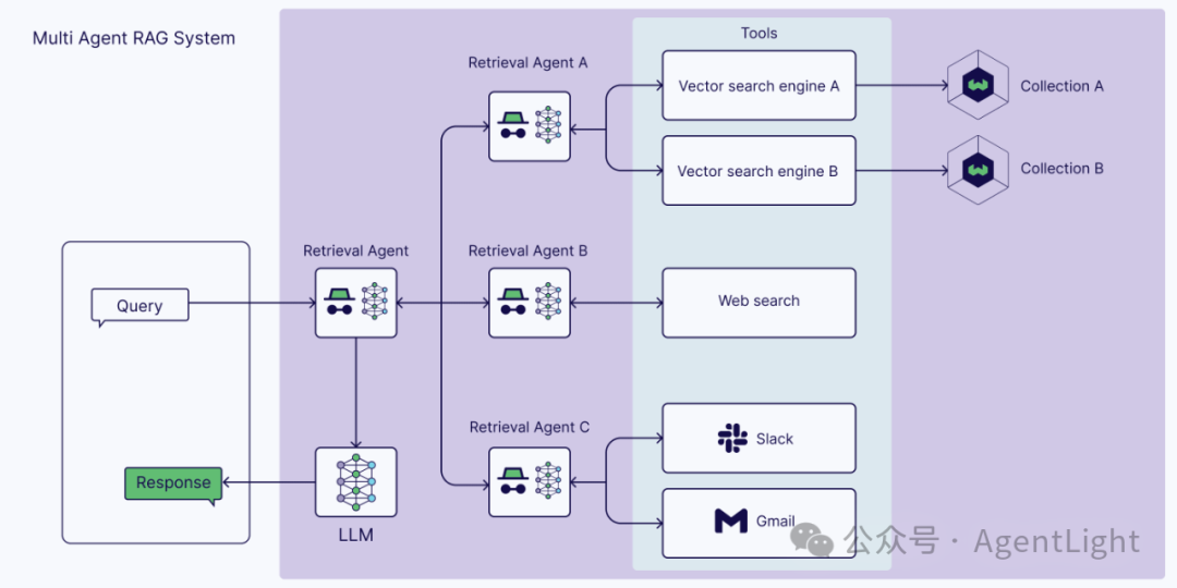 Multi_Agent_RAG_System-73e480f62a52e172a78a0ac344dcdcb5.png