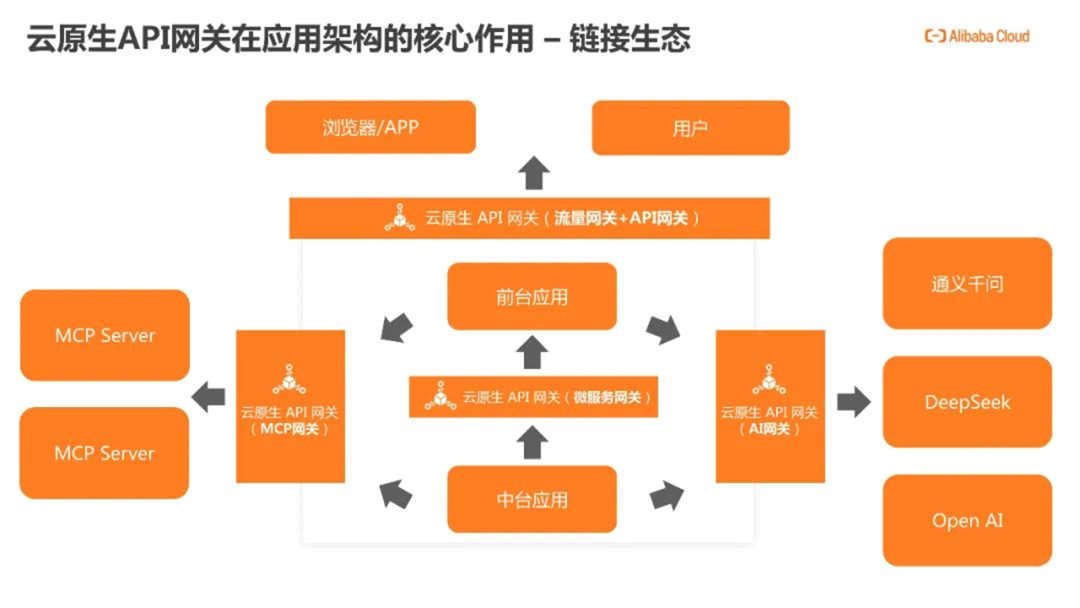 阿里云AI应用智能体开发新范式：架构演进、技术突破与行业实践 配图 3