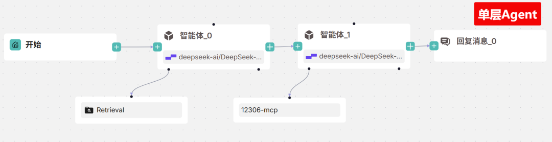 单层Agent