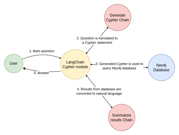 LLM如何结合知识图谱进行RAG 配图 7