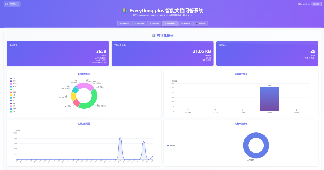 打造你的企业级智能文档问答系统——Everything plus RAG 实战指南 配图 10