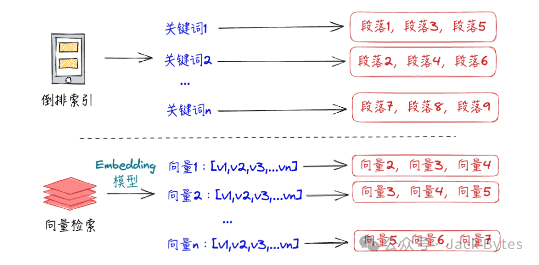 葵花宝典之「知识库」调优秘籍！RAG优化指南！ 配图 5