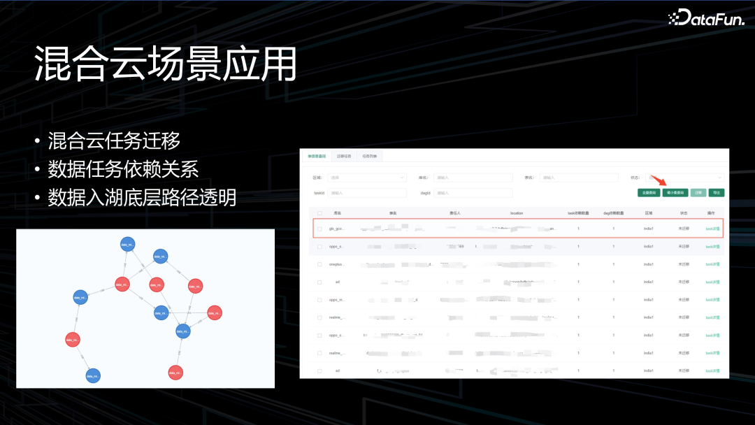OPPO 下一代大数据 AI 一体架构实践 配图 20