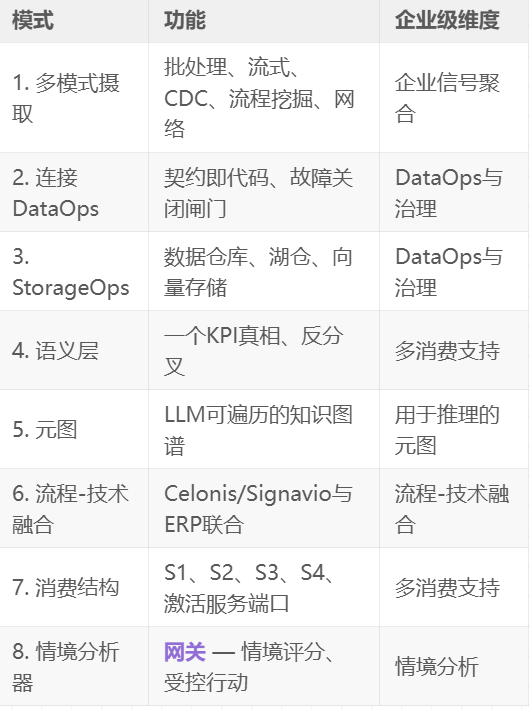 企业级上下文工程：从Context Graph到生产级AI 配图 10