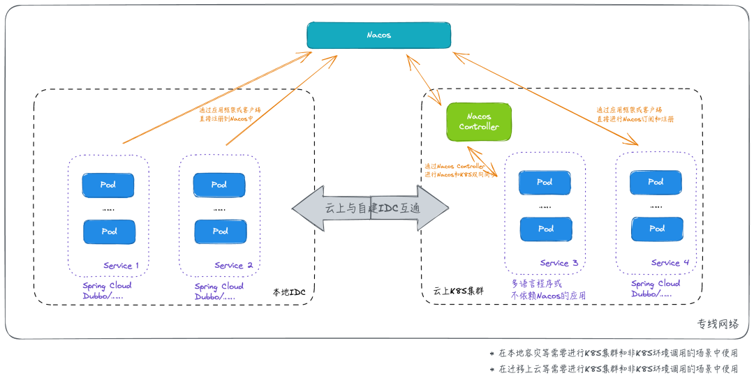 Nacos 3.0 正式发布：MCP Registry、安全零信任、链接更多生态 配图 21