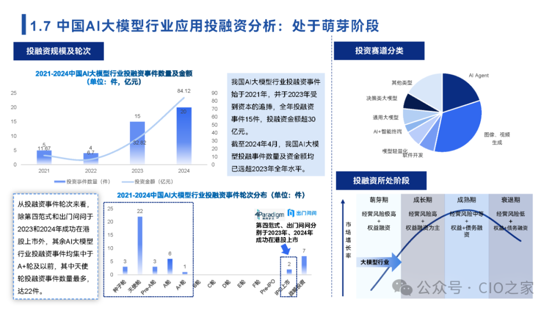 2024中国AI大模型场景探索及应用报告 配图 7