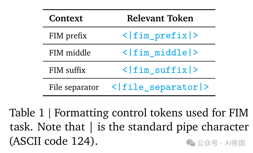 【LLM-code】CodeGemma：基于Gemma的代码大模型 配图 3