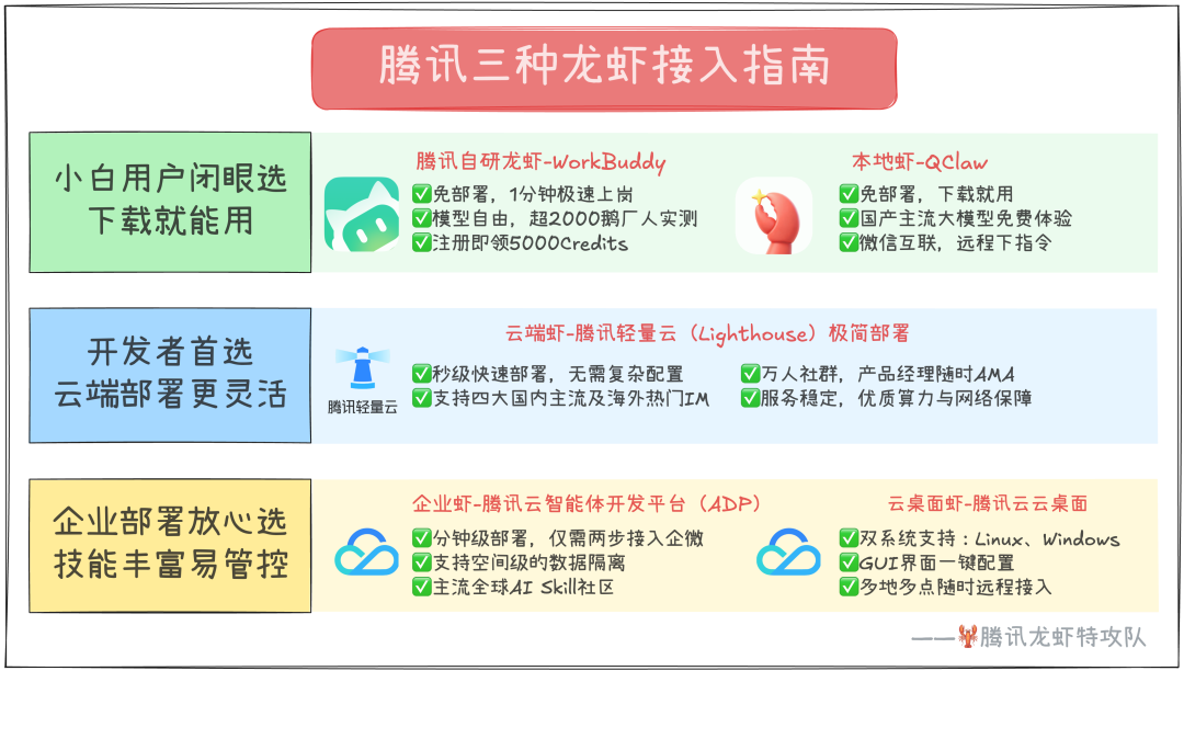 如何养一只安全的“小龙虾”？ 配图 10