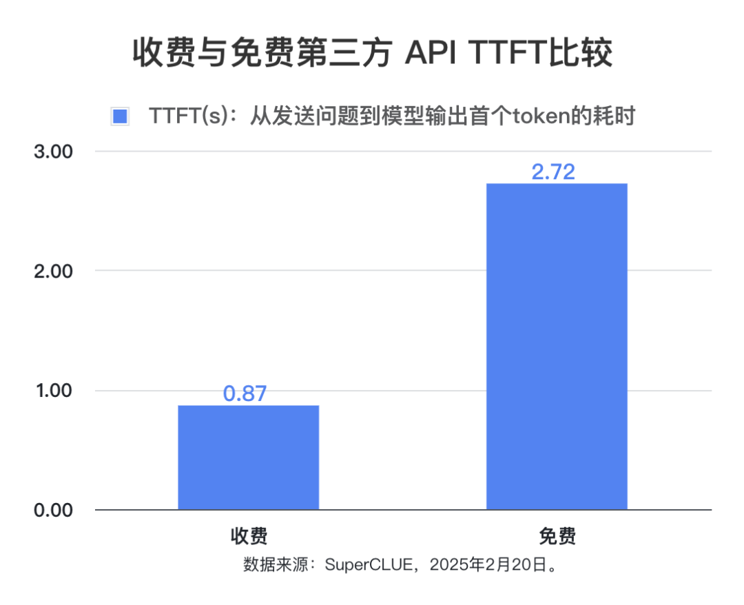 DeepSeek-R1第三方稳定性测试（API端）：首批结果出炉！ 配图 17