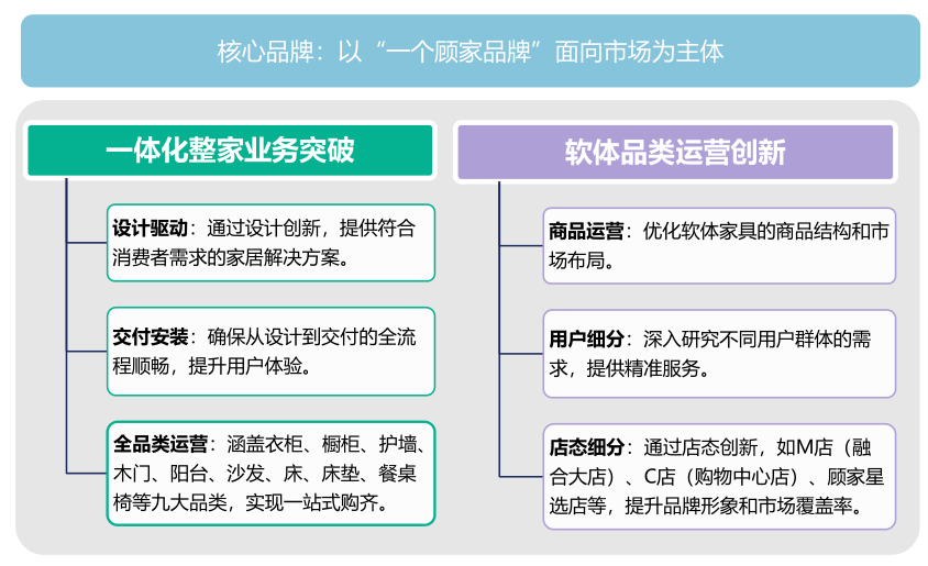 营销增长