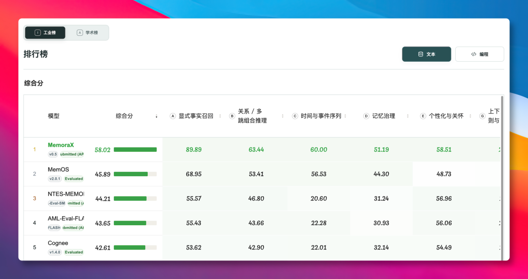 Agent 超强记忆，新王诞生！ 配图 3