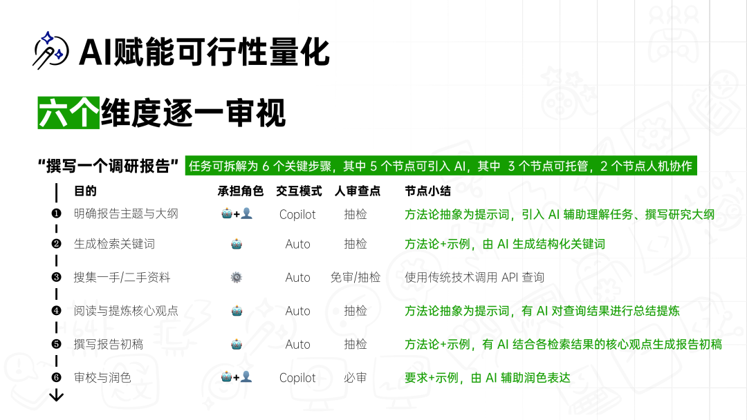如何验证一项业务能否引入 AI 大模型 配图 5