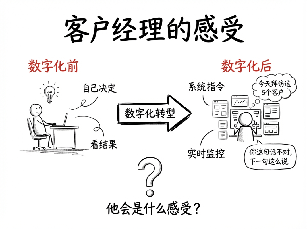为什么大模型在企业落地那么难？ 配图 3