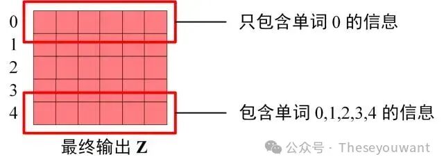 【LLM基础知识】LLMs-Transformer面知识总结笔记v1.0 配图 10