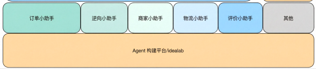 让问题不过夜：交易领域“问诊”Agent实践 配图 5