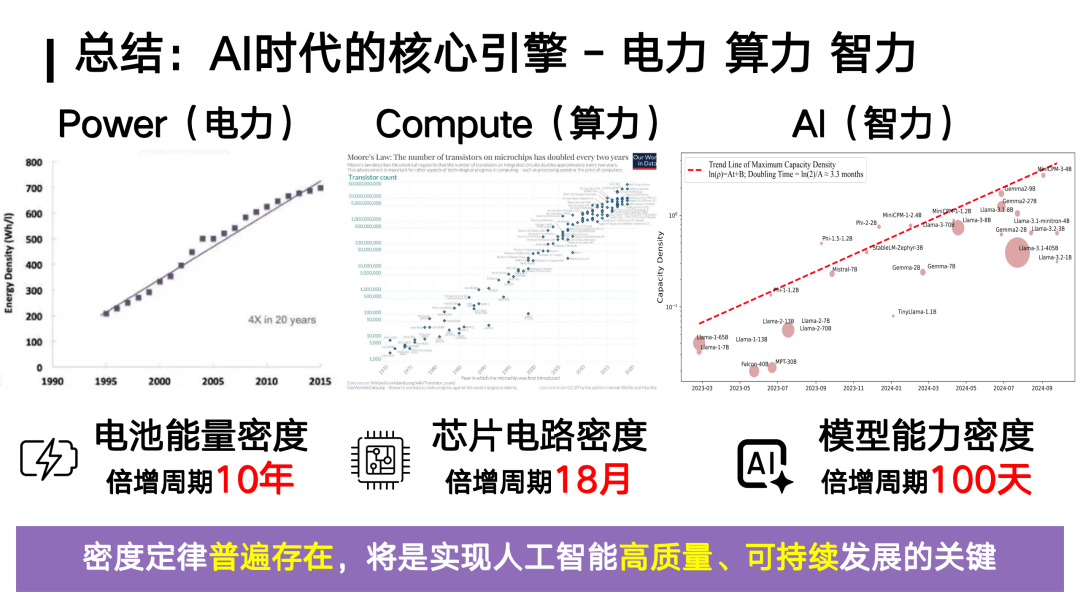 对话面壁智能刘知远：Densing Law是大模型能力的另一个度量衡｜甲子光年 配图 22