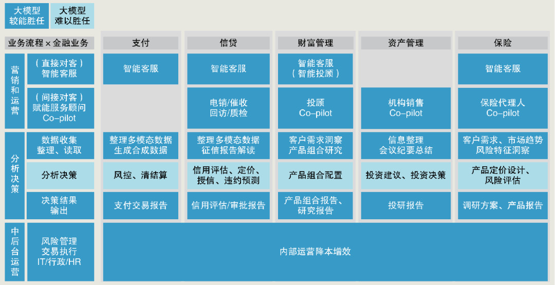 金融大模型发展现状、趋势与建议(上篇) 配图 4