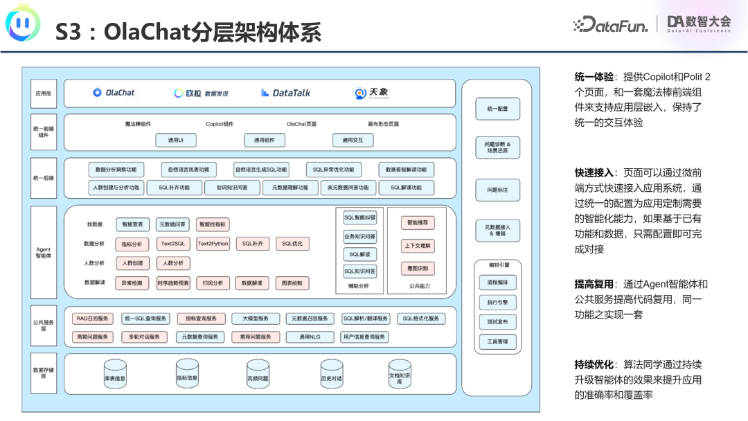 腾讯OlaChat：LLM如何重塑智能数据分析新生态？ 配图 32