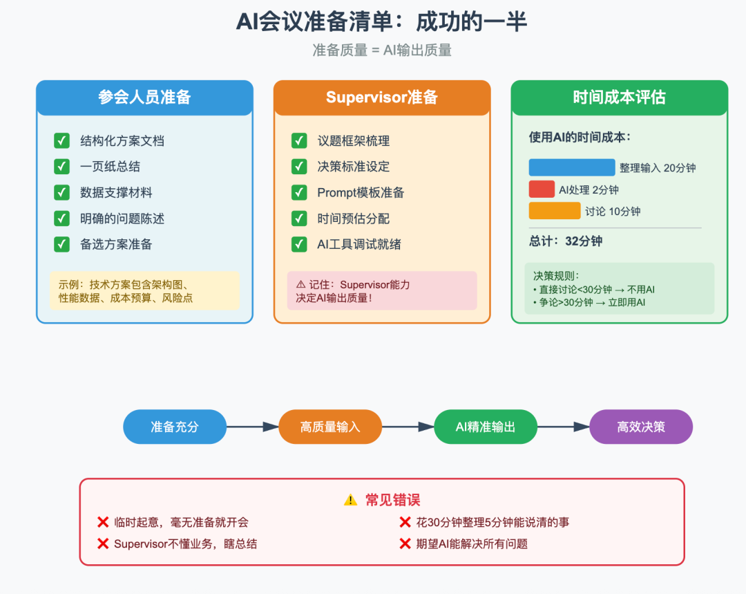 AI原生团队的会议革命：磕头法如何让7个人干100人的活 配图 3