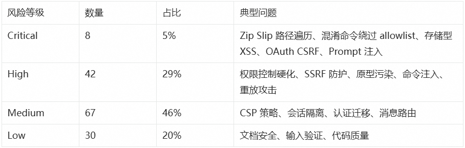 让 OpenClaw 受控运行： SLS 一键接入与审计 配图 3
