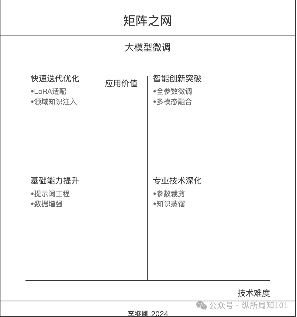 工作流串联李继刚的 7 个神级 prompt后，我解决了：为什么单身、高血压如何预防、要不要跳槽、小红书深度文案（万字干货） 配图 24
