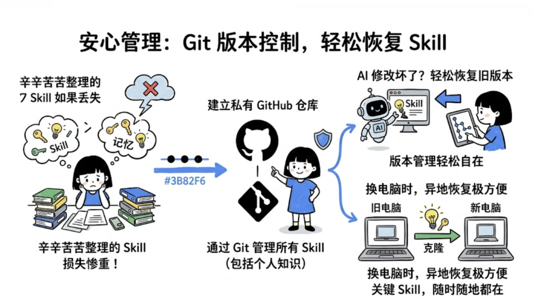用 OpenClaw 构建个人知识库：从几百字到 10 万字，让 AI 真正懂你 配图 16