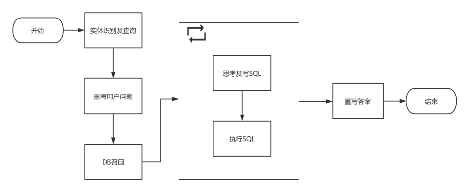 Text2SQL 比赛实战心得：从难点到解决方案 配图 2