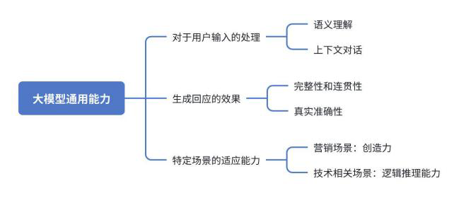 LalaEval：面向领域大模型的端到端人工评测框架 配图 9