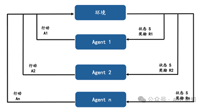 AI Agent（智能体）：从技术概念到场景落地 配图 6